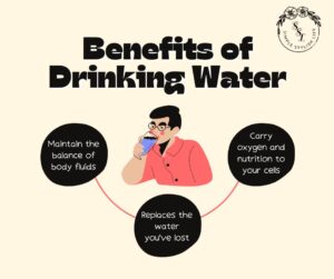 Benefits of Drinking Water